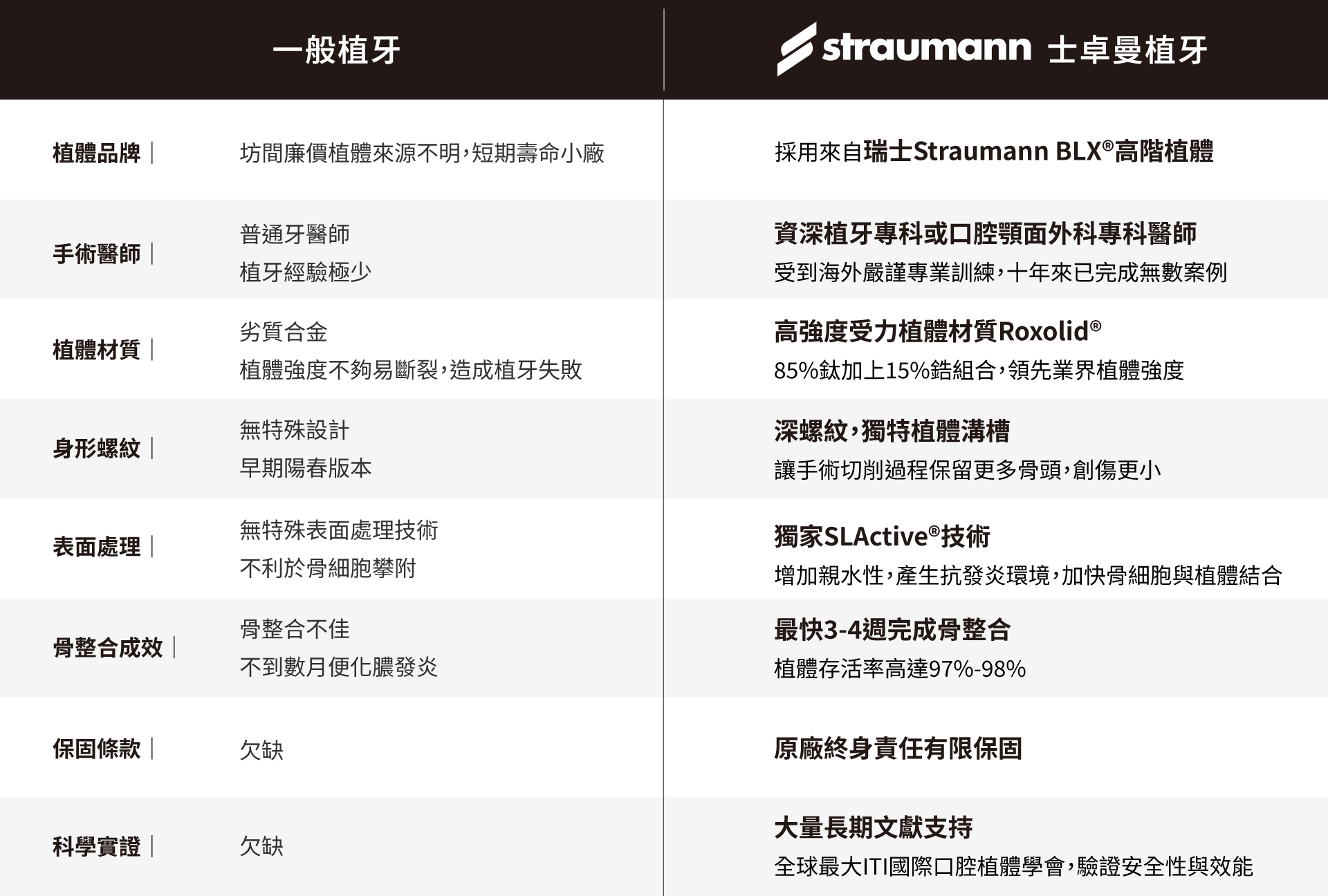 植牙頁面-植牙比較表-1920x1296