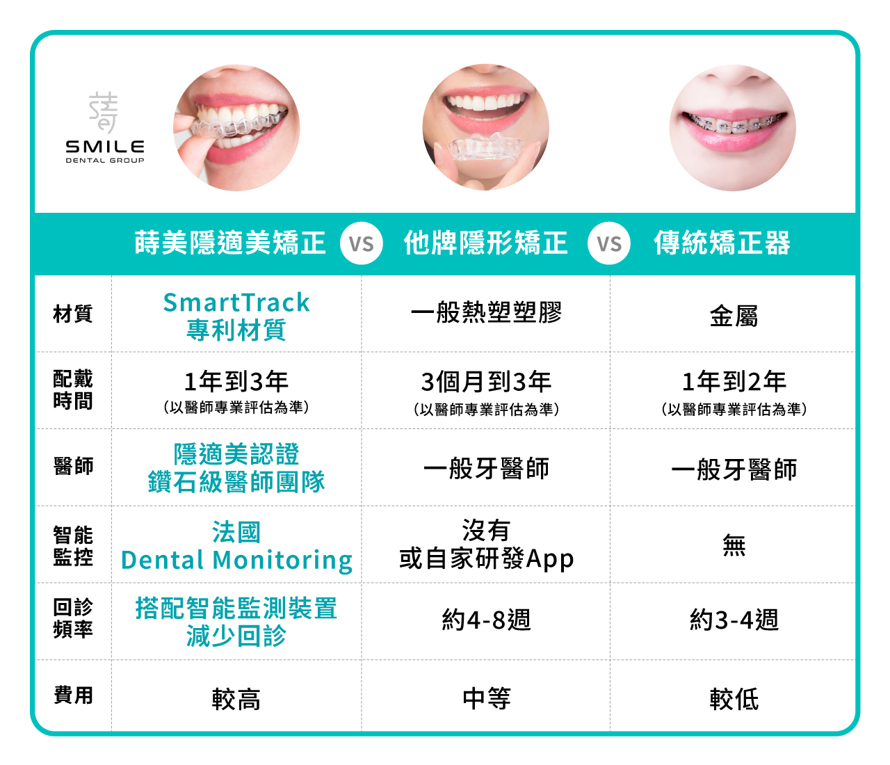 隱適美頁面-矯正比較表-1280