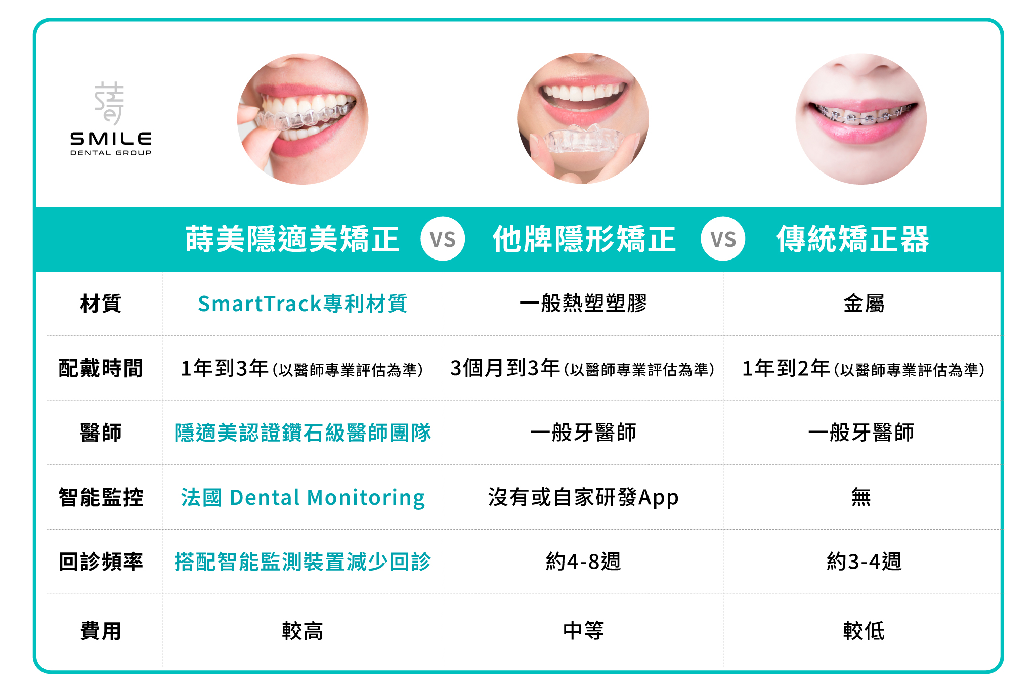 隱適美頁面-矯正比較表